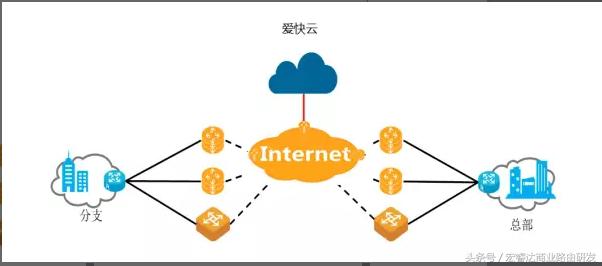 远程登录爱快路由,爱快软路由加小米mesh组网