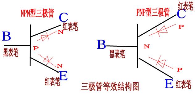 手机半导体散热,手机里有哪些半导体