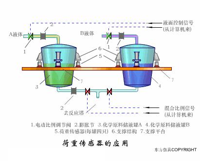传感器的三种工作原理图,37张传感器工作原理动图张张经典