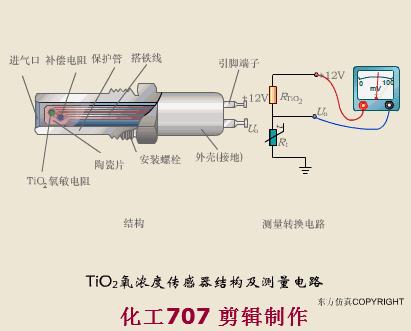 传感器的三种工作原理图,37张传感器工作原理动图张张经典