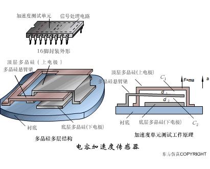 传感器的三种工作原理图,37张传感器工作原理动图张张经典