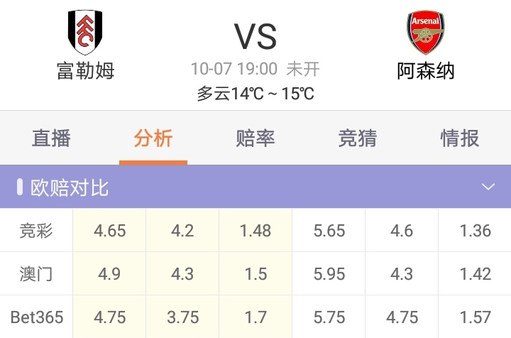 足彩比分推荐阿森纳,足彩今日推荐阿森纳