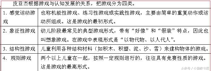 幼儿教师资格证笔试必背考点综合,幼儿园教师资格考试保教能力必背