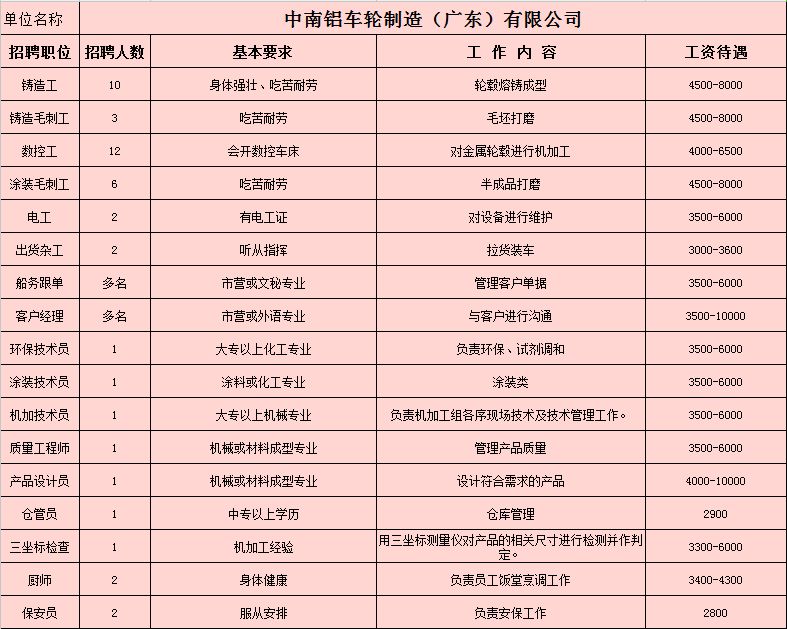 三水高薪低门槛工作招聘,广东三水招聘会