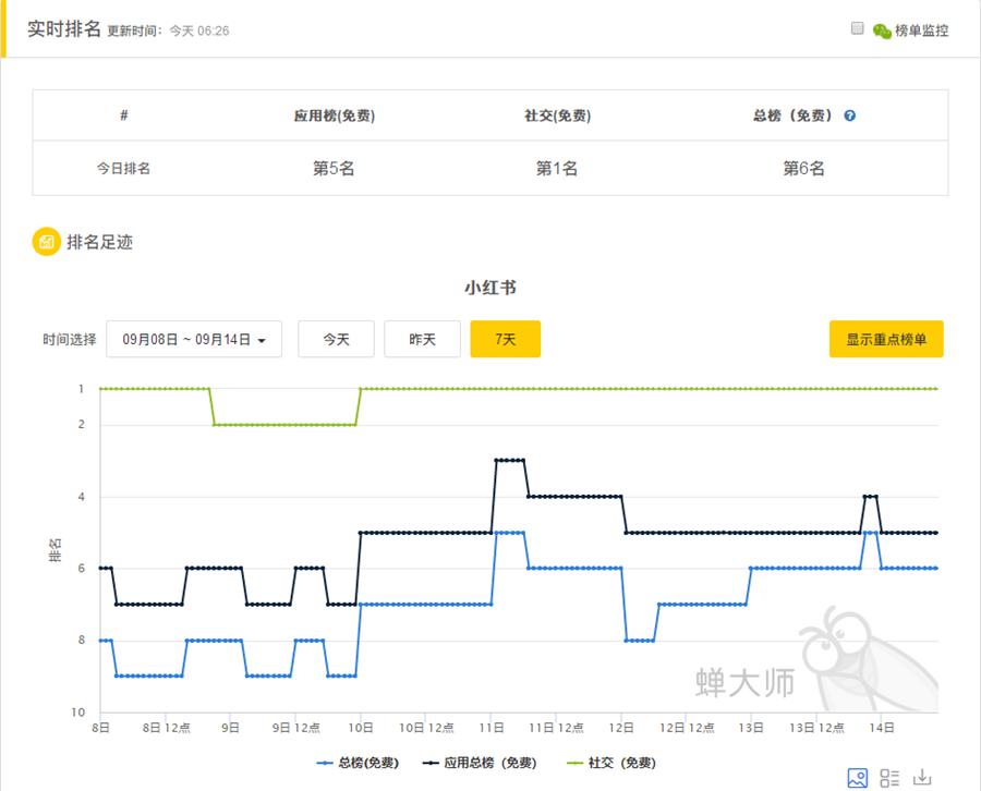 小红书产品解析,小红书产品分析