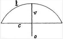沈括指南针发明小故事,沈括指南针文言文翻译