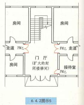 建规疏散宽度,公建疏散楼梯宽度设置要求