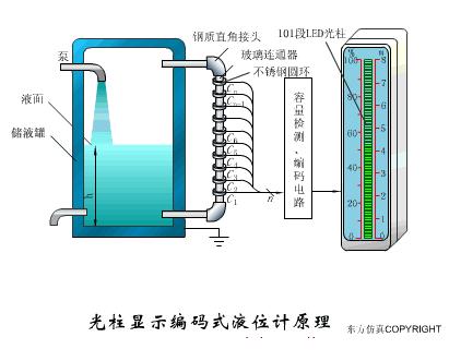 污水泵水位传感器的工作原理视频,爱普生7610进纸传感器工作原理