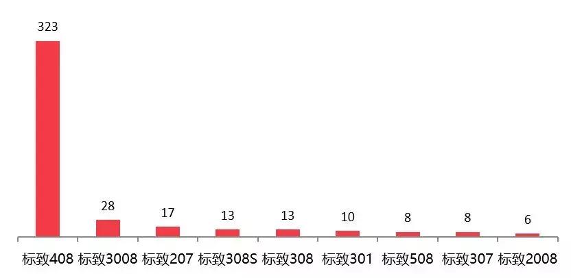 汽车门网9月汽车投诉分析报告