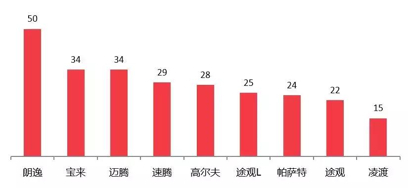汽车门网9月汽车投诉分析报告