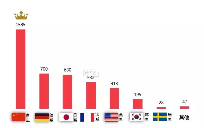 汽车门网9月汽车投诉分析报告