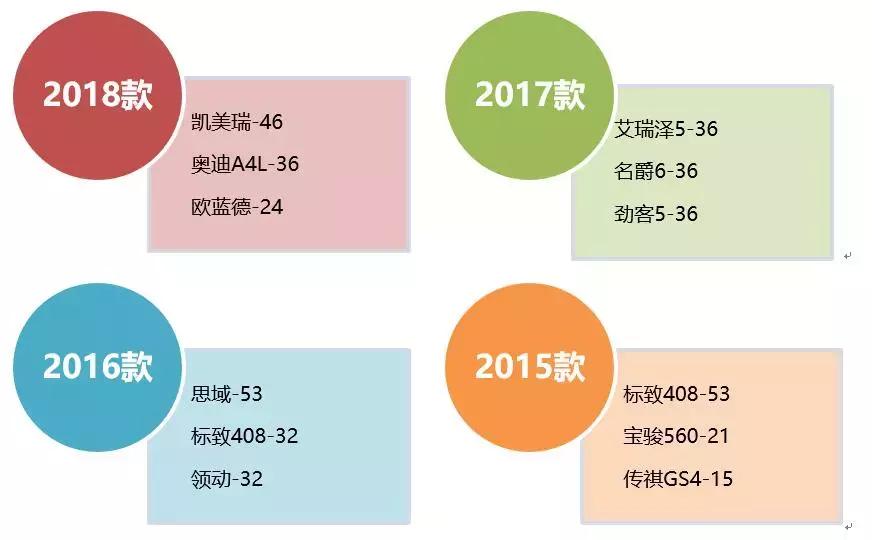 汽车门网9月汽车投诉分析报告