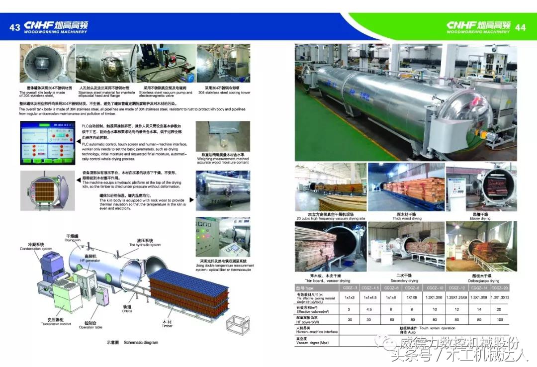 做原木门要哪些设备,原木门型号