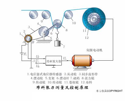 各种传感器图片及其工作原理,物理选修3-2传感器及其工作原理