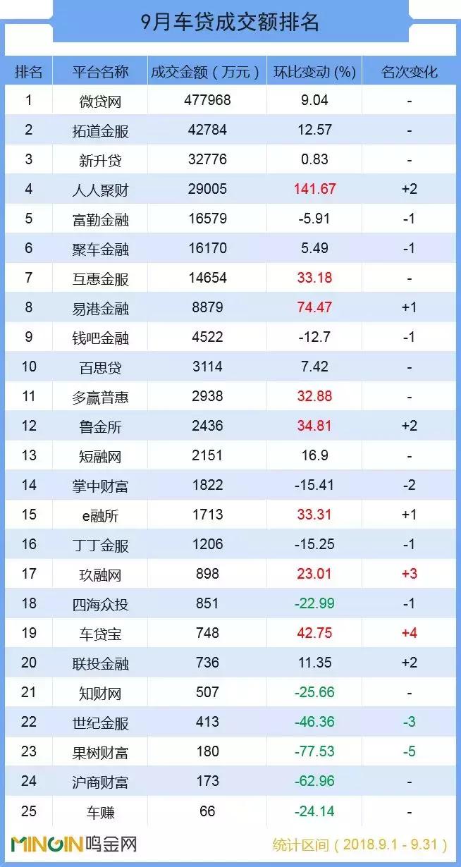 p2p车贷平台排行榜,2020车贷平台排名