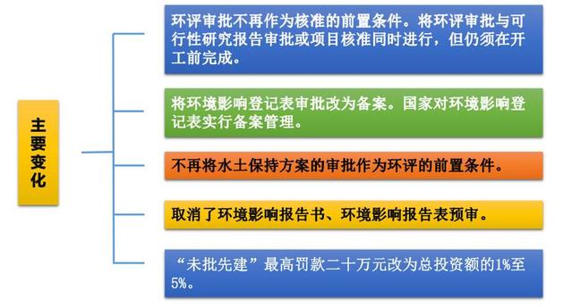 如何看懂一个环评报告,环评流程示意图