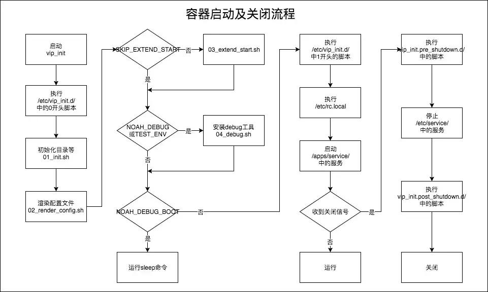 唯品会平台在行业的地位,唯品会平台定位