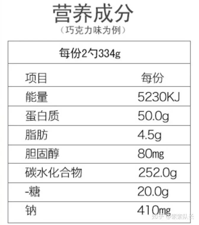 增肌粉和肌酸正确用法,新手增肌补剂使用方法