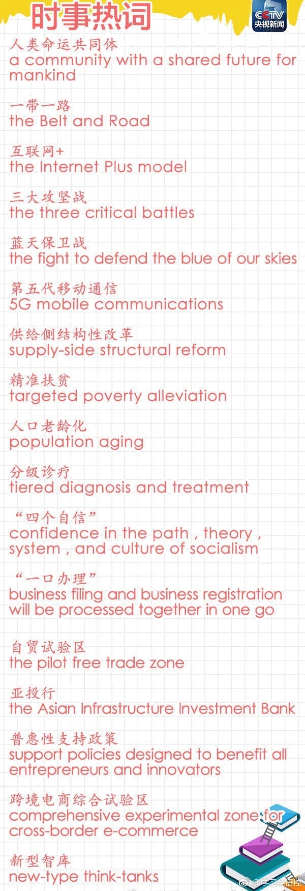 四六级英语翻译题目及答案,四六级考试翻译重点句型