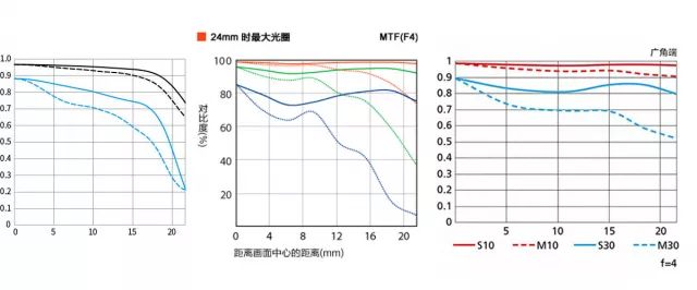 尼康z30挂机头推荐,尼康z系列挂机头推荐
