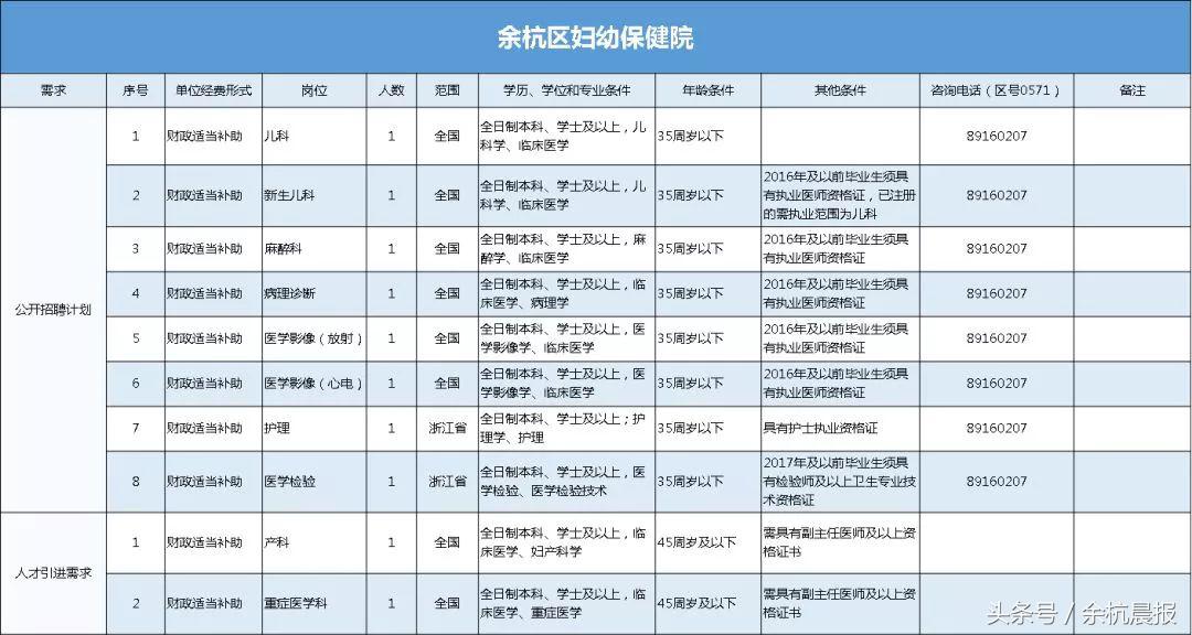 余杭区事业单位招聘公告,余杭事业单位招聘最新招聘信息