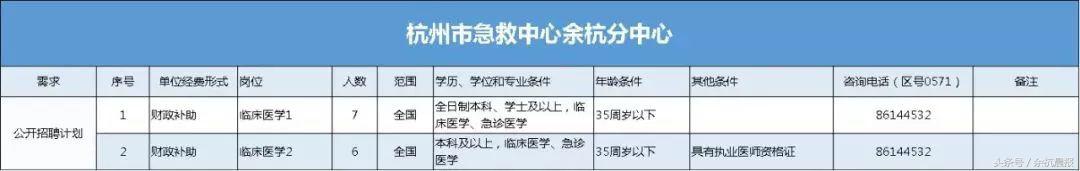 余杭区事业单位招聘公告,余杭事业单位招聘最新招聘信息