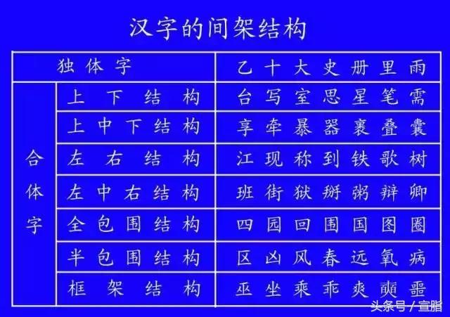权威专家教你正确的汉字笔顺技巧,专家揭秘汉字正确的笔顺技巧