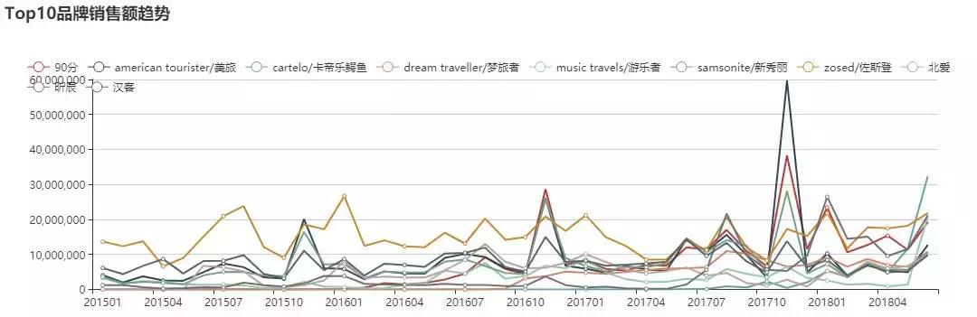 cartelo卡帝乐鳄鱼质量好吗,cartelo卡帝乐鳄鱼真假