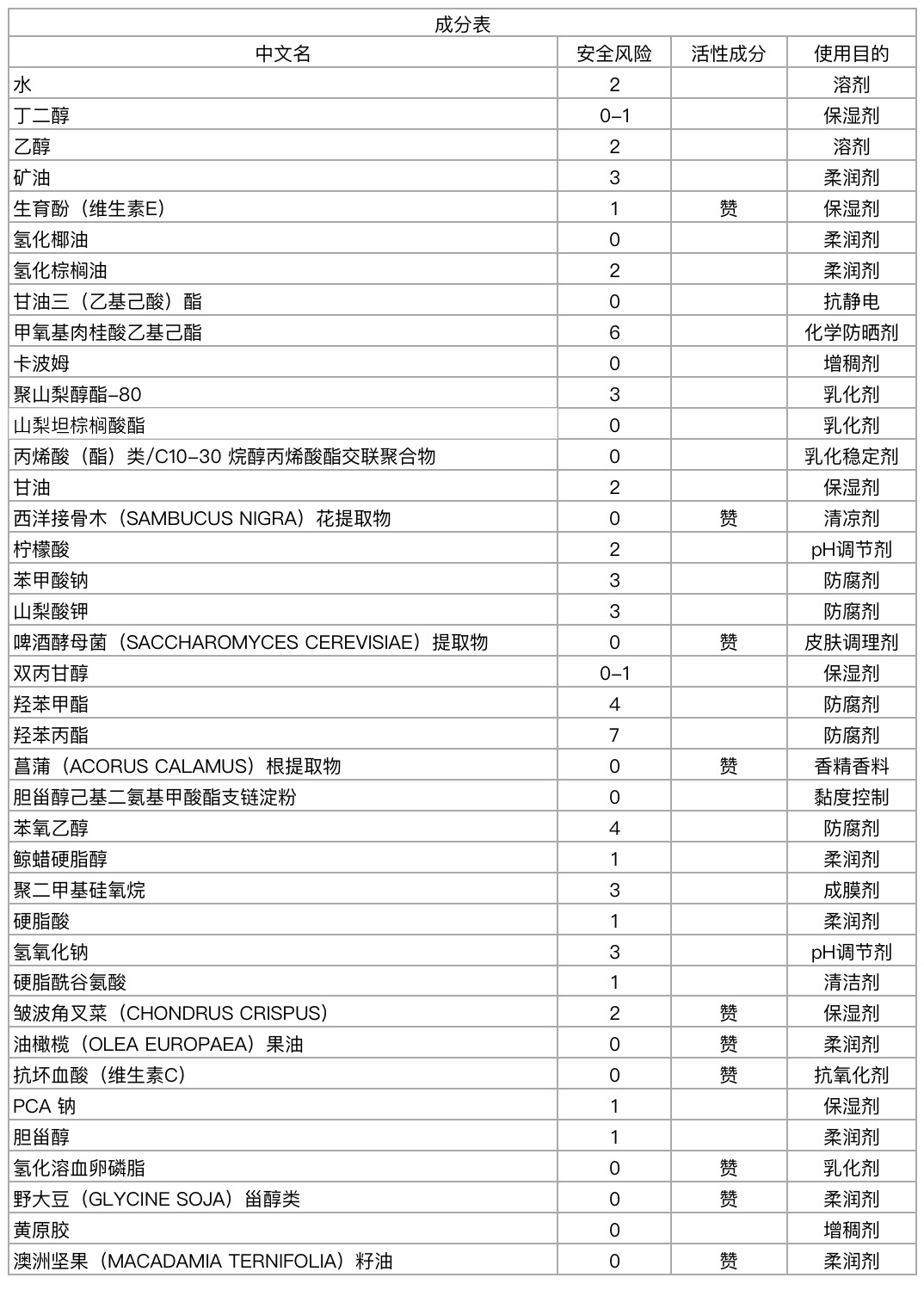 护肤霜真实测评推荐,护肤系列推荐