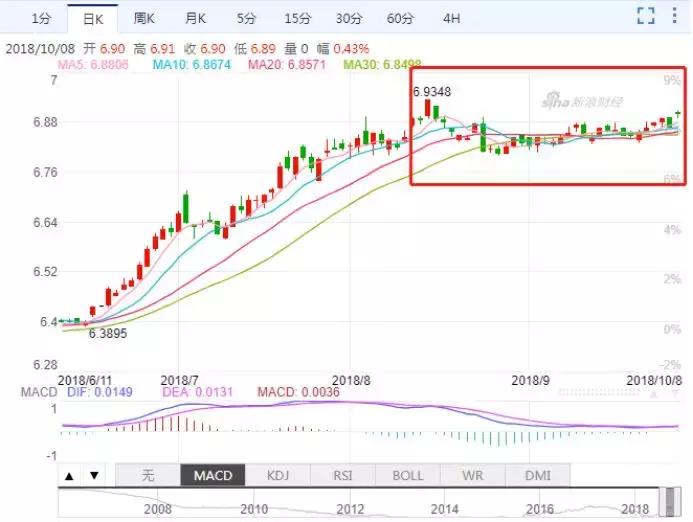 澳元下跌0.6%很多吗,澳元兑人民币未来2个月走势预测