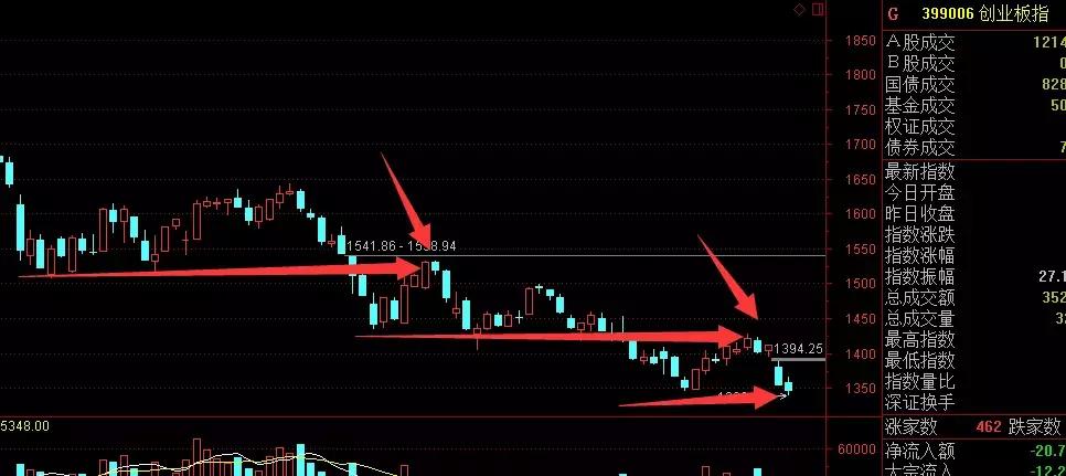 转机就是机遇,转机终会到来