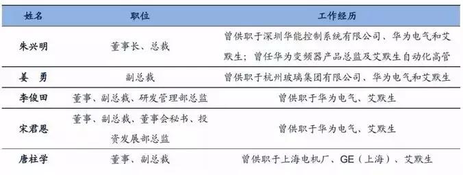 高管套现超3亿，这家出自华为的巨头何去何从？