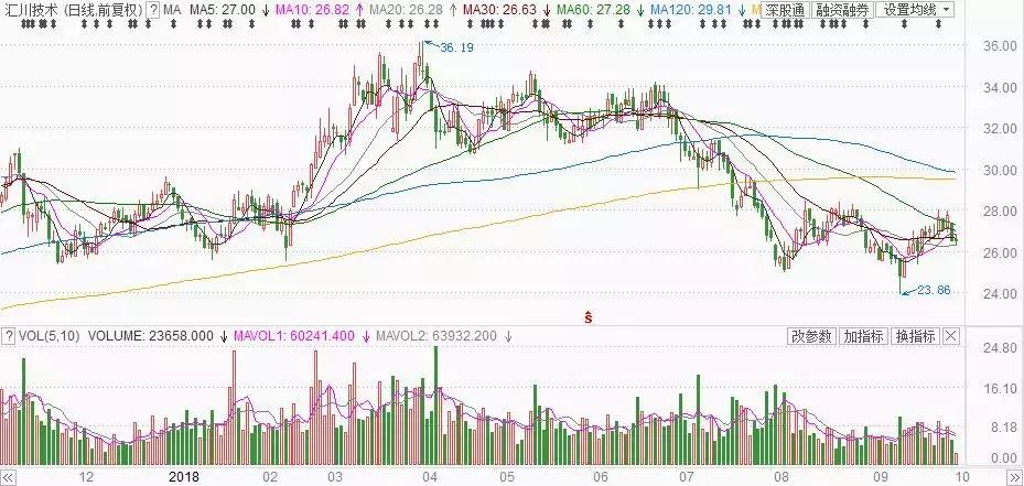 高管套现超3亿，这家出自华为的巨头何去何从？