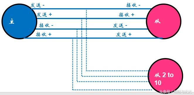 modbus通讯协议详解单片机,modbus通讯地址40001什么意思