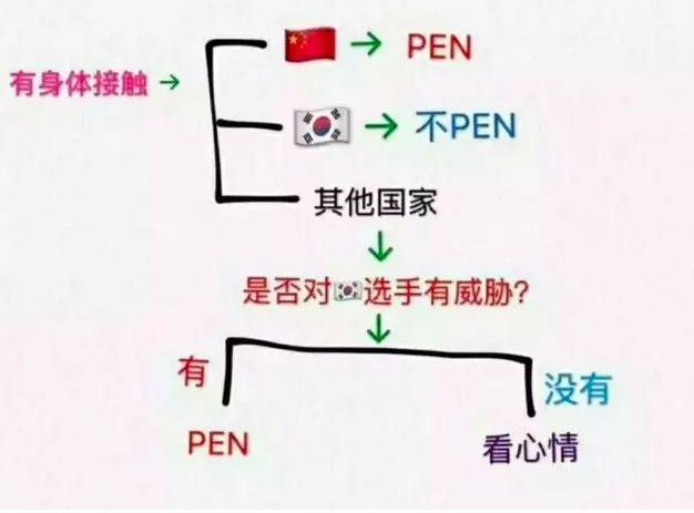 都8102年了，韩国当东道主却还是老样子……