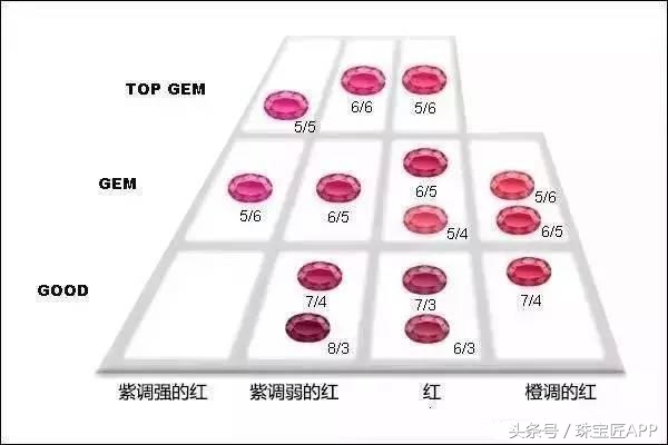 盘点惊艳的宝石,有什么黄色好看漂亮的宝石