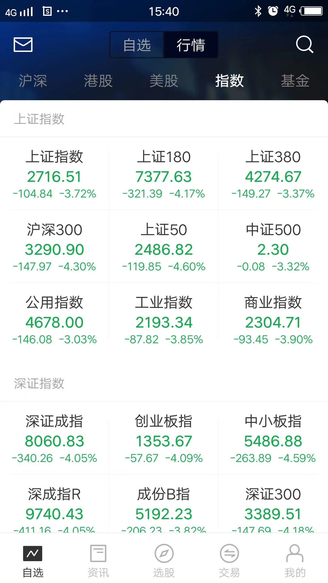 致股民朋友的一封信,致股民朋友