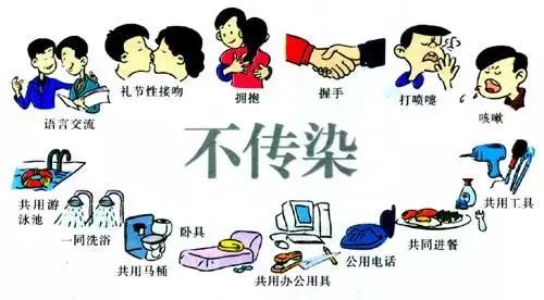 带你了解艾滋病的传播方式及自愿咨询检测相关知识