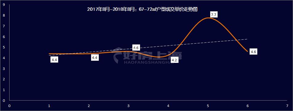 上海森兰名轩二期128平方二手房,买上海浦东森兰名轩二期房子价格