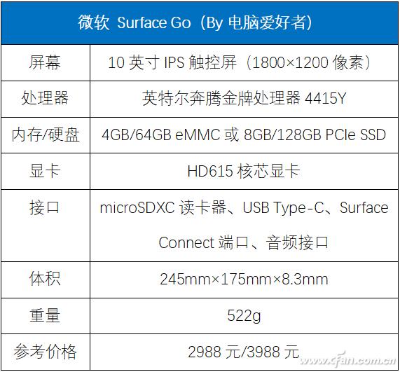 微软surfacepro和go有什么区别,surfacego和pro谁更值得入手