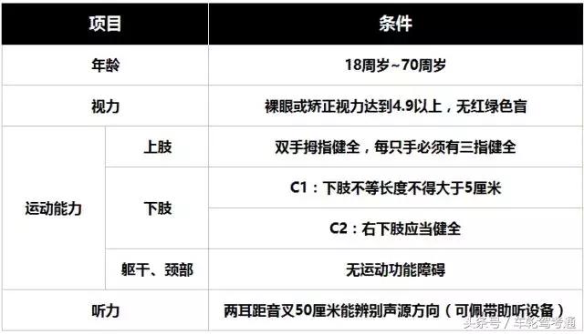 驾考新规学车教程,学车报名的完整流程图片