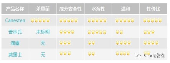 衣服除菌液杀真菌,衣服洗不干净是什么样