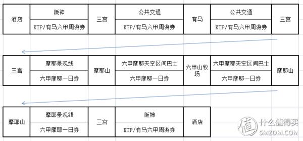 日本东京大阪神户旅游攻略,日本自由行大阪奈良京都