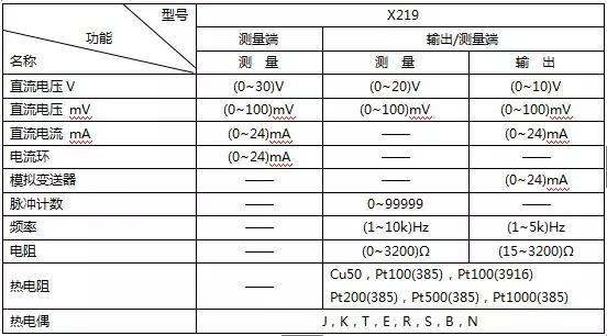 dcs简单维护,dcs系统的维护与管理