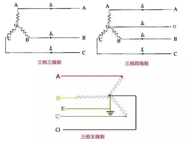 电工基础知识,20年老电工都收藏了,你收藏了吗?
