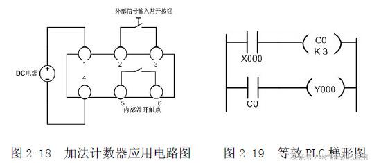 电气控制与plc应用技术视频教程,电气控制与plc应用技术零基础