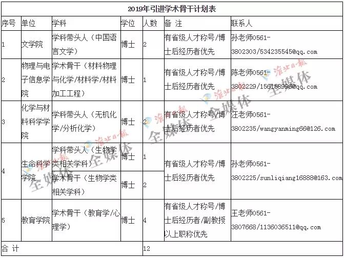 淮师大老师招聘,淮师大经费