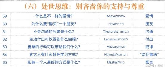 犹太人的10个智慧思维方式,犹太人的12个黄金思维法则