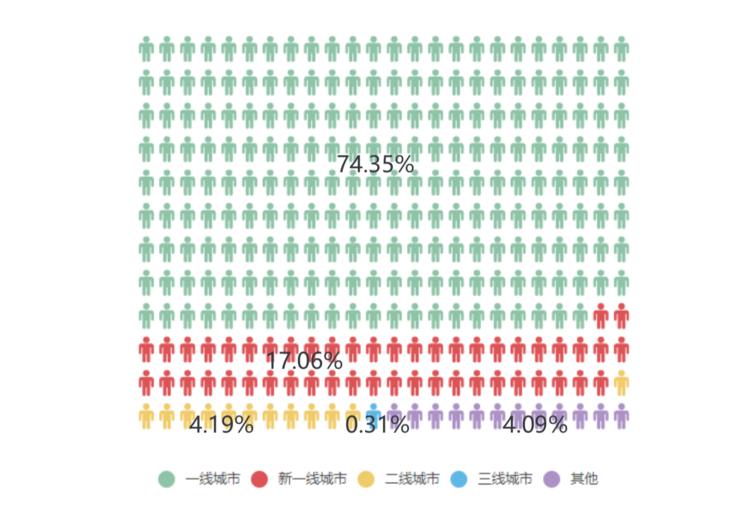 7.3亿人在十一花了6500亿，这背后有9个关于中国人旅行和消费的变化