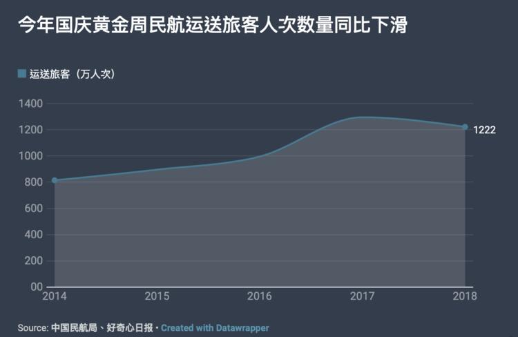 7.3亿人在十一花了6500亿，这背后有9个关于中国人旅行和消费的变化